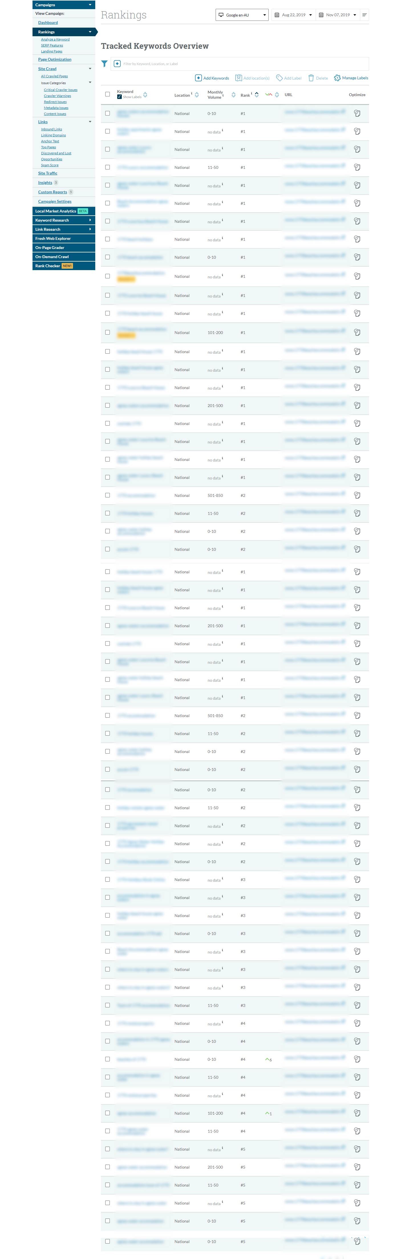 Client Keyword Phrase Organic Rankings in Google.com.au - this data is screenshotted from Rank Report Software